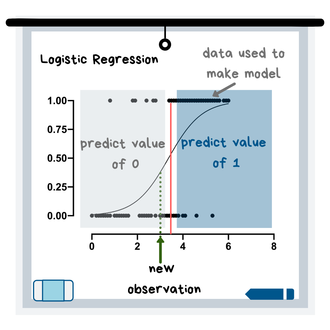 Machine visual data 3