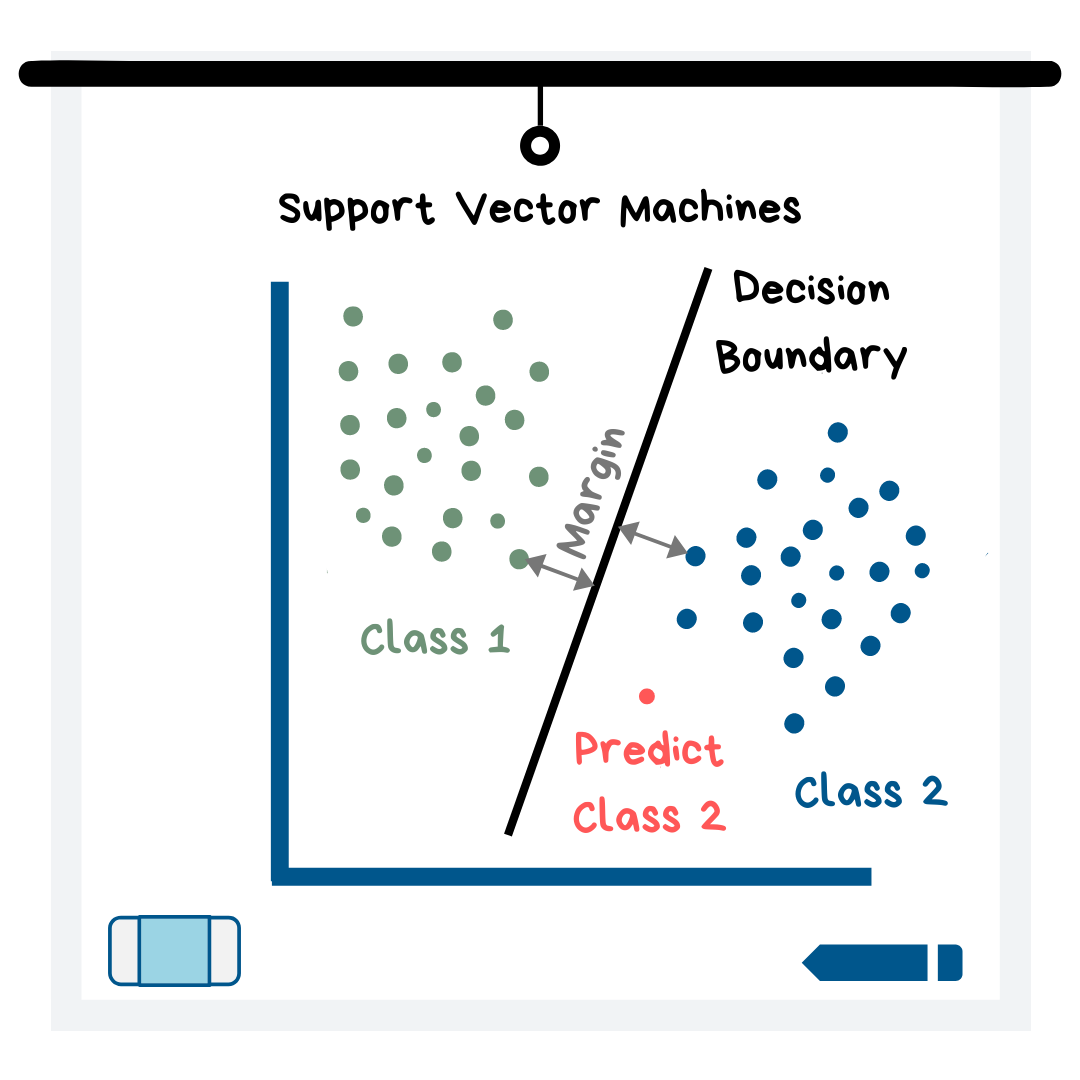 Machine visual data 2