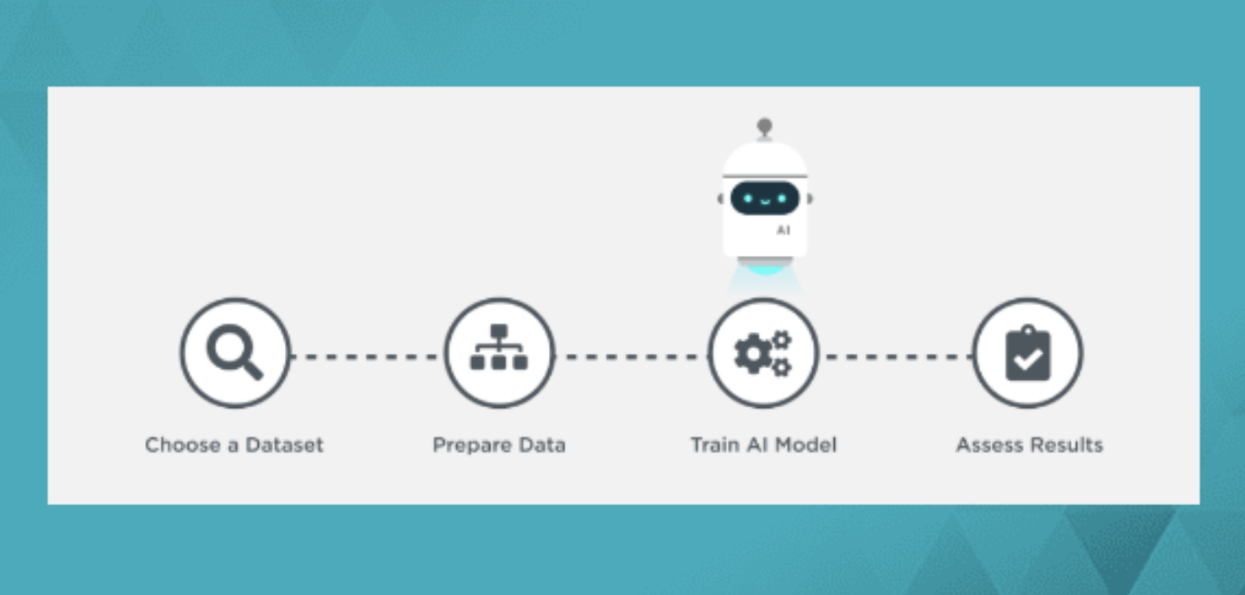 Curriculum Materials – AI4K12